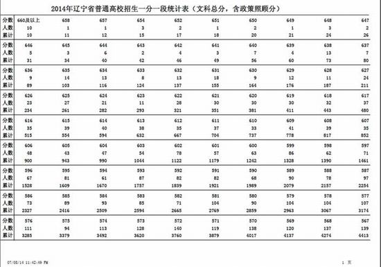 辽宁重新公布2014高考总分一分一段统计表（文）2