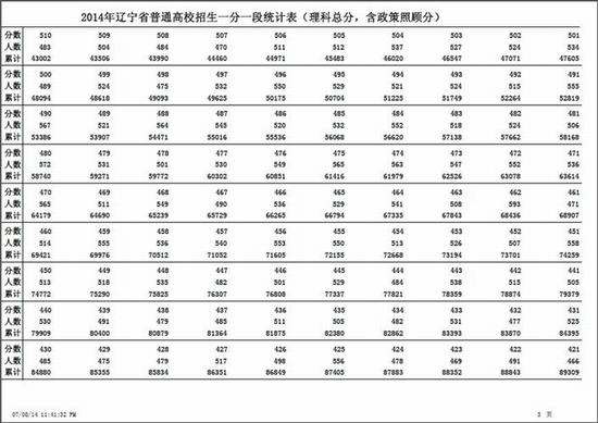 辽宁重新公布2014高考总分一分一段统计表（理）4