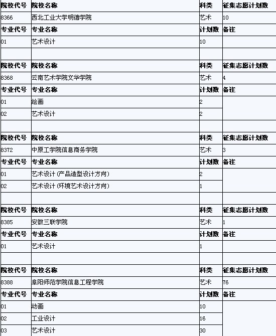 安徽省艺术类第四批征集缺额计划已于27日公布8