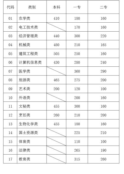 2012年云南高考分数线3