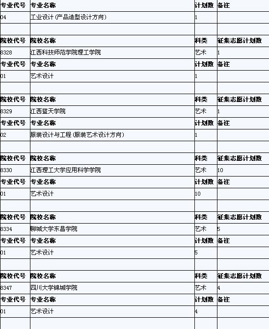 安徽省艺术类第四批征集缺额计划已于27日公布5