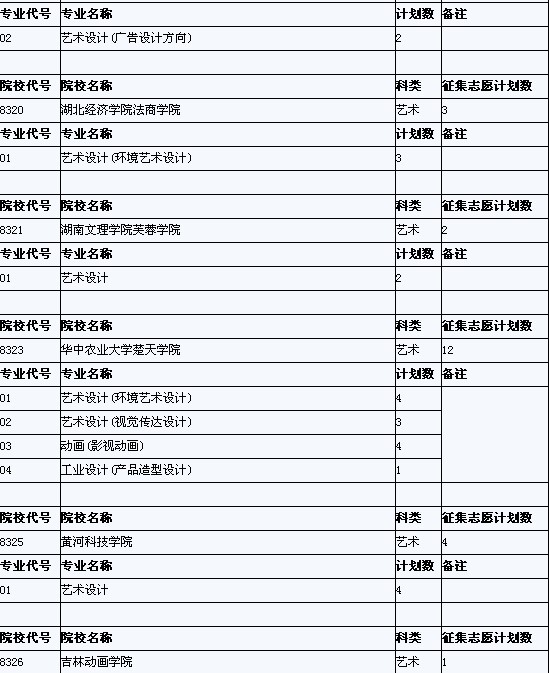 安徽省艺术类第四批征集缺额计划已于27日公布4