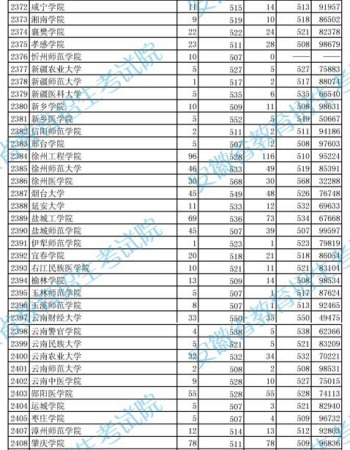 2010年安徽二本院校投档分数及排名（理工）12