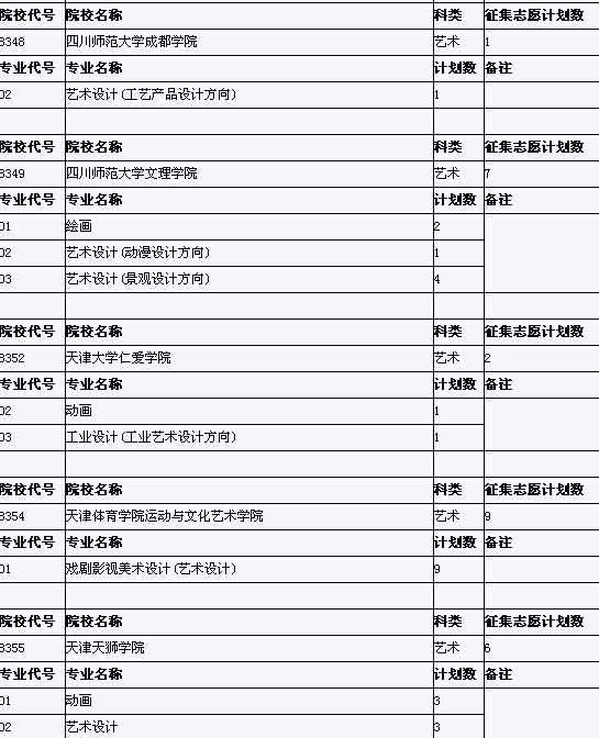 安徽省艺术类第四批征集缺额计划已于27日公布6