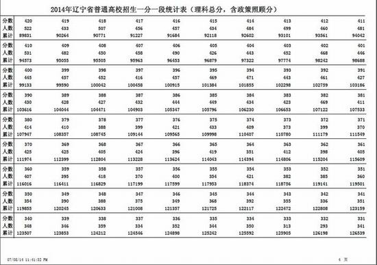 辽宁重新公布2014高考总分一分一段统计表（理）5