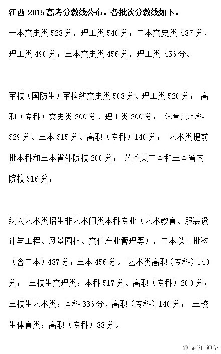 2015江西高考分数线公布：一本文528理5402