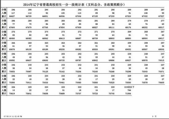辽宁重新公布2014高考总分一分一段统计表（文）6