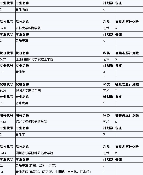 安徽省艺术类第四批征集缺额计划已于27日公布10