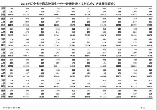 辽宁重新公布2014高考总分一分一段统计表（文）5
