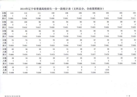 2014辽宁高考成绩分数段统计表：文史类8
