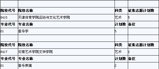 安徽省艺术类第四批征集缺额计划已于27日公布11