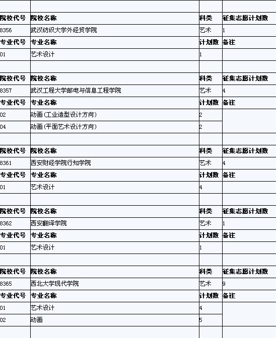 安徽省艺术类第四批征集缺额计划已于27日公布7