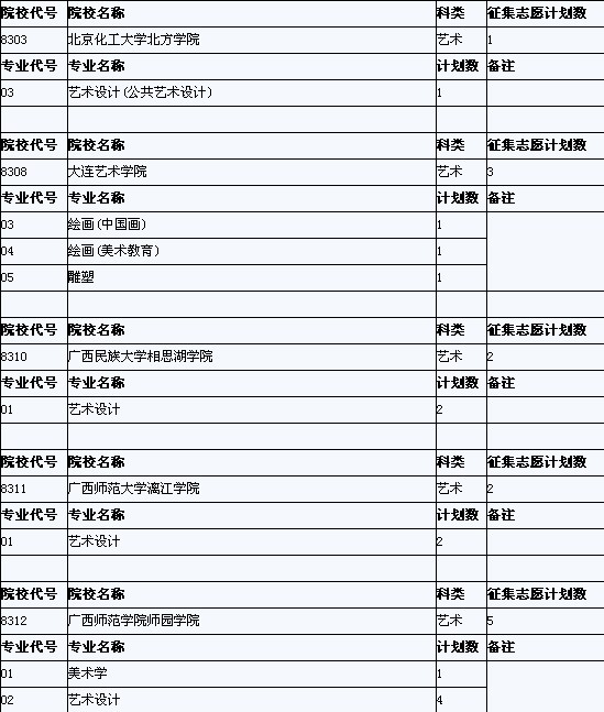 安徽省艺术类第四批征集缺额计划已于27日公布2