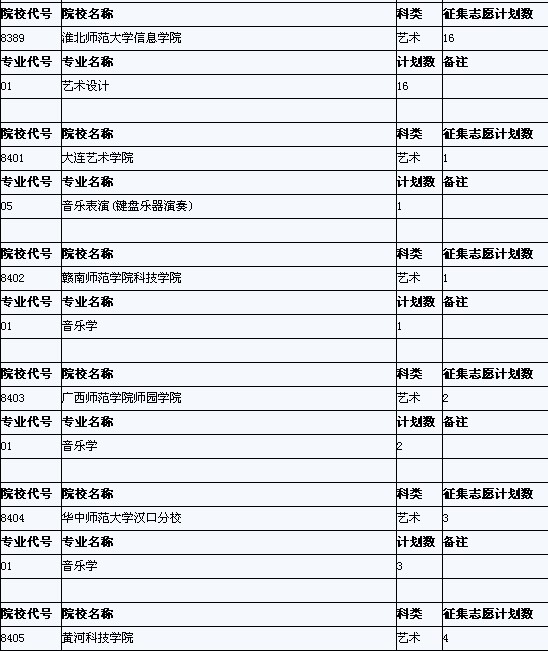 安徽省艺术类第四批征集缺额计划已于27日公布9