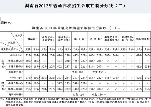 2013年南华大学录取分数线3