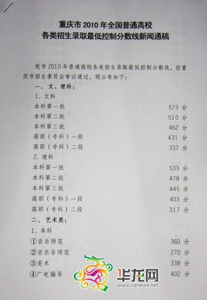2010年重庆高考分数线2