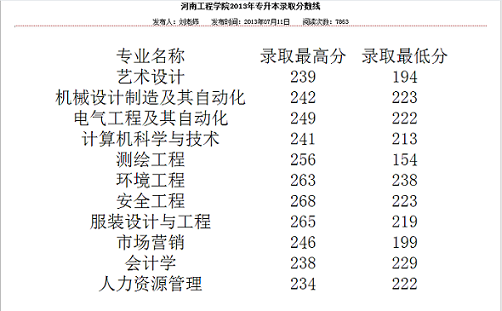 2013年河南工程学院录取分数线2