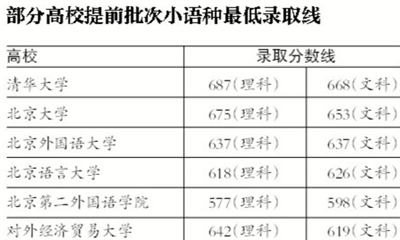 2014年清华大学小语种提档线超一本线百余分2