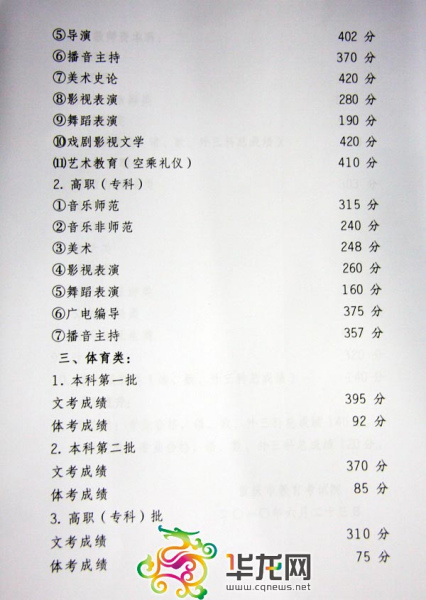 2010年重庆高考分数线3