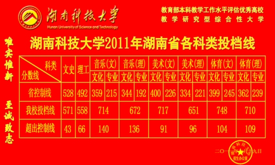 2011年湖南科技大学高考录取分数线2