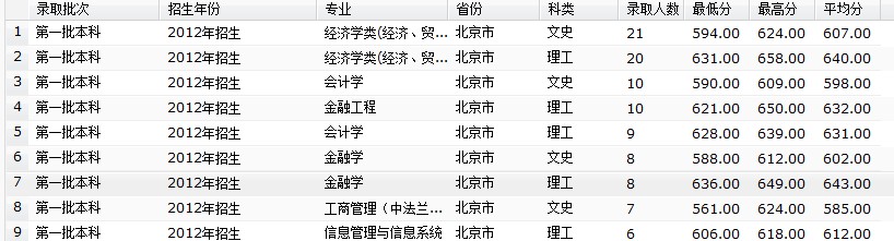 2012对外经济贸易大学录取分数线2
