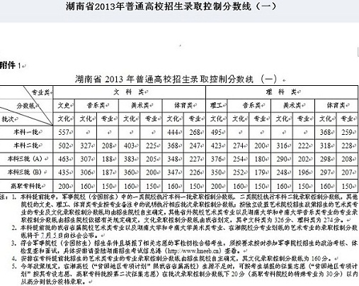 2013年南华大学录取分数线2