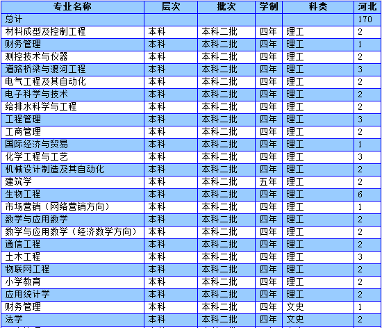 2013年南阳理工学院录取分数线2