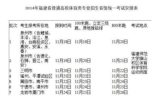 福建：2014年高考体育专业考试时间表2