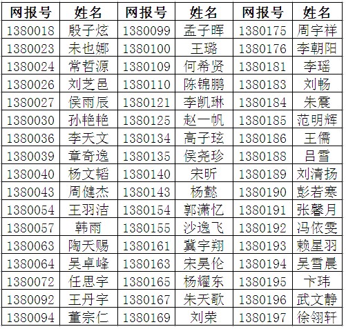武汉理工大学2013年保送生注意事项及初审合格名单2