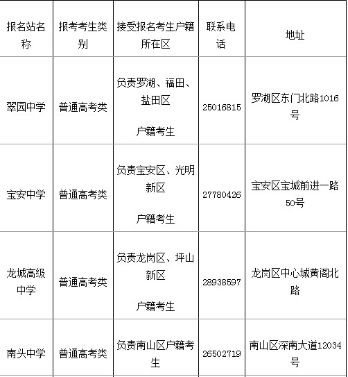 深圳市2012年普通高考社会报名站确定2