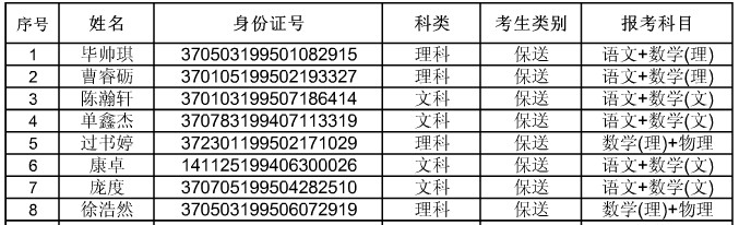 中国石油大学（华东）2013年保送生合格考生名单2