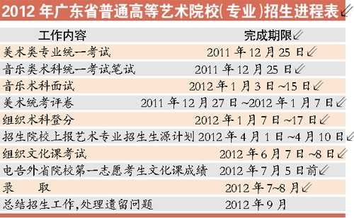 广东省2012年艺考政策有三大变化2