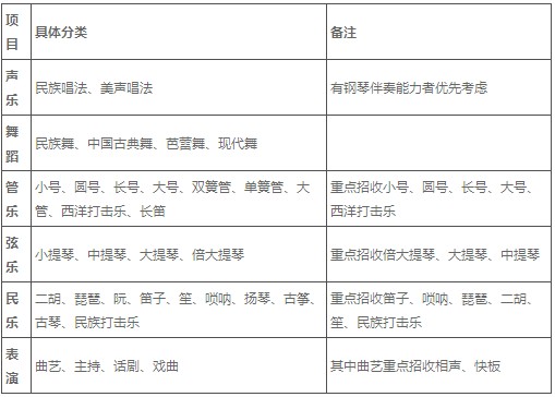 2011年中国政法大学艺术特长生招生简章2