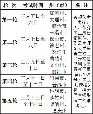 云南：2014年体育专业考试地点及日程安排2