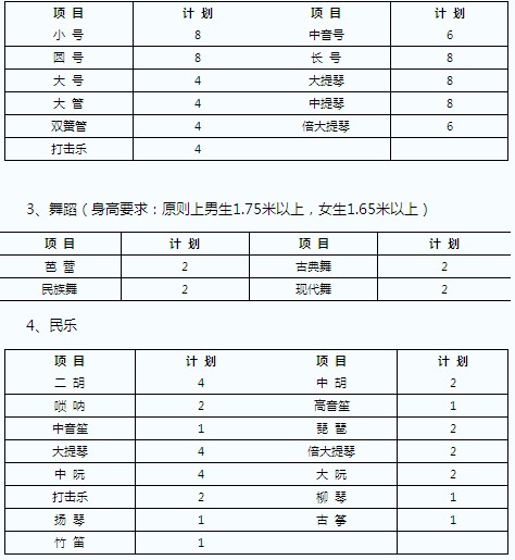 2011年四川大学艺术特长生招生简章2