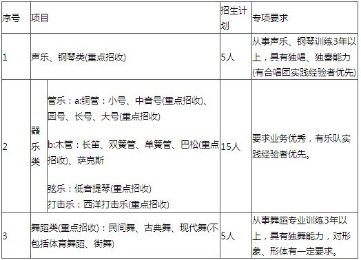 2011年北京物资学院艺术特长生招生简章2