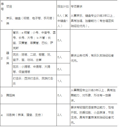 2011年中国农业大学艺术特长生招生简章2
