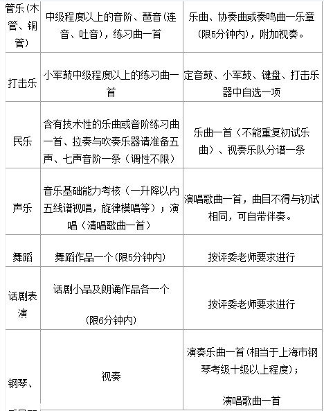 上海交通大学2012年艺术特长生招生简章5