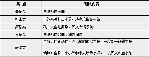 西安交通大学2012年文艺特长生招生简章2