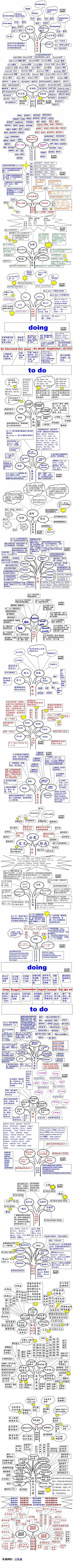 高考英语语法架构图2
