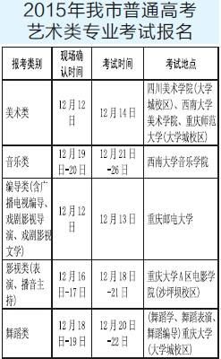 重庆艺考周六开考 专业考试今日网上报名2