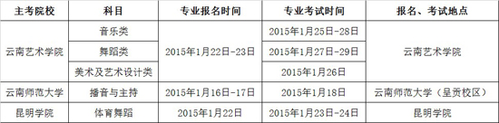 2015年云南省艺术类统考时间表2