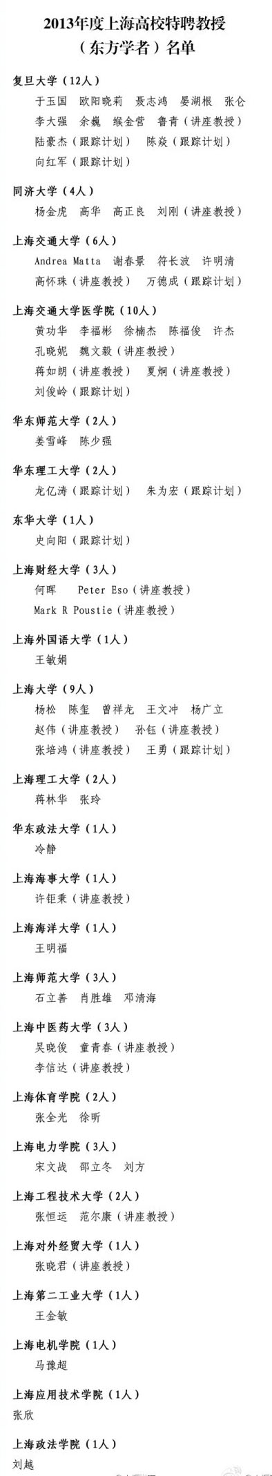2013年度上海高校特聘教授（东方学者）名单2