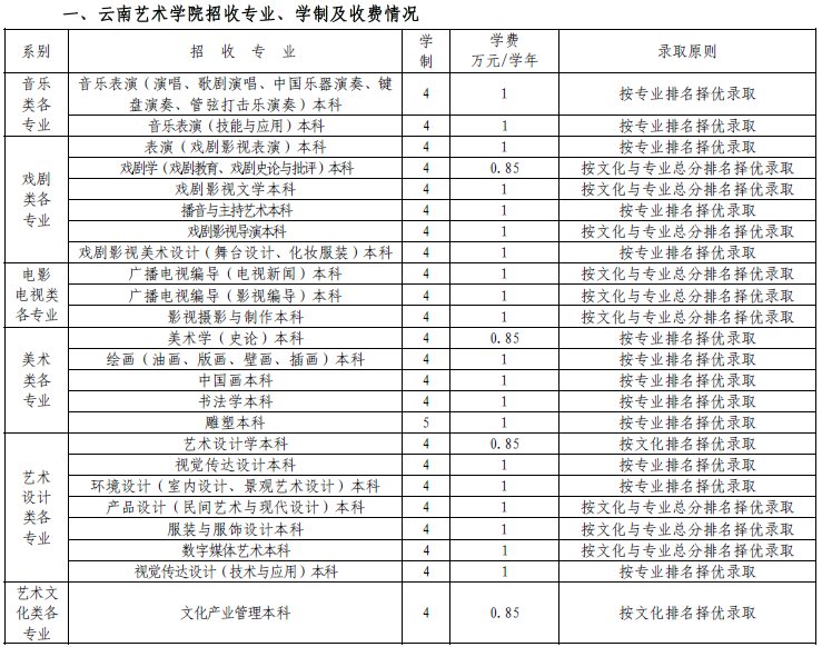 云南艺术学院2015年省外招生简章（适用于河南省考生）2