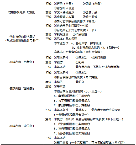 上海戏剧学院 2015年本科招生简章17