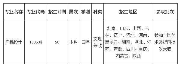 北京化工大学2014年艺术类专业招生章程2