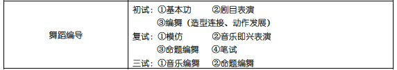 上海戏剧学院 2015年本科招生简章18