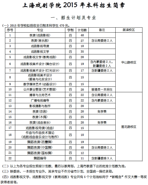 上海戏剧学院 2015年本科招生简章2