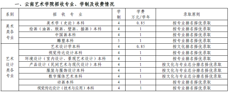 云南艺术学院2015年省外招生简章(仅适用于甘肃省考生)2