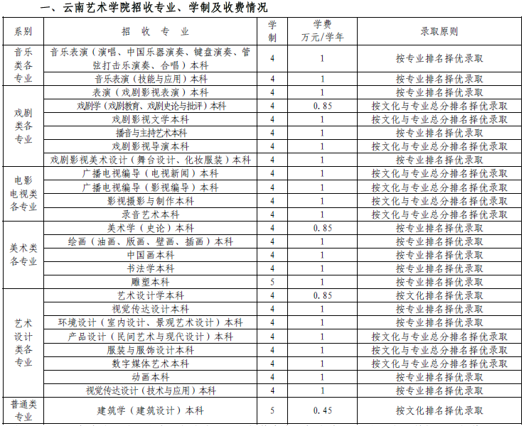 云南艺术学院2015年省外招生简章（适用于湖北省考生）2